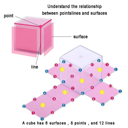 Geometry Shapes Set